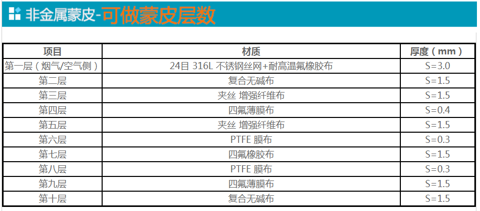 非金属膨胀节蒙皮供应-可做层数.png